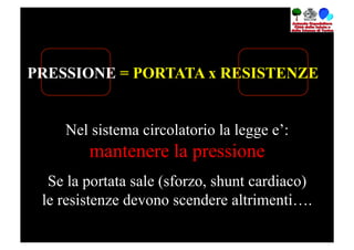 PRESSIONE = PORTATA x RESISTENZE


    Nel sistema circolatorio la legge e’:
        mantenere la pressione
  Se la portata sale (sforzo, shunt cardiaco)
 le resistenze devono scendere altrimenti….
 