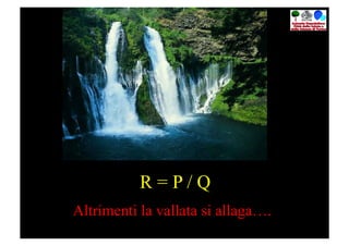 R=P/Q
Altrimenti la vallata si allaga….
 