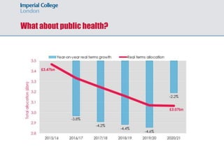 What about public health?
 