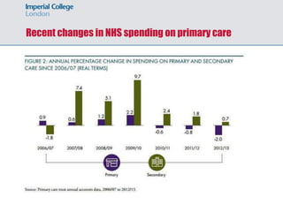 Recent changes in NHS spending on primary care
 