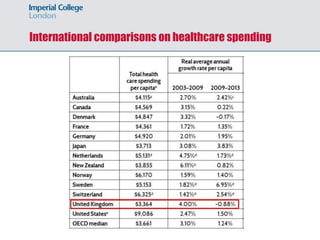 International comparisons on healthcare spending
 