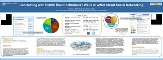 Connecting with Public Health Librarians: We’re aTwitter about Social Networking Melissa L. Rethlefsen 1  and Emily Vardell 2 1 Mayo Clinic Libraries, Mayo Clinic, Rochester, MN;  2 Department of Health Informatics, Miller School of Medicine, University of Miami, Miami, FL PH/HA members vary widely in their preferred methods of PH/HA communication.  All methods have their audience, from the mailing list to the blog to Facebook to Twitter.  Syncing the official communication between these methods so that all PH/HA members receive the same information, no matter their preferred way of receiving it, will be a future goal.  Conclusions though 25% (n=13) of posts pointed to PH/HA blog articles, 19% (n=10) were posted to Twitter from the Facebook page, and 4% (2)  contained material taken from the PH/HA mailing list.  By April 2010, 53 people were following PH/HA on Twitter.  No PH/HA tweets were retweeted, though bit.ly statistics show that the links posted are being utilized.  12 bit.ly links were followed 138 times over a seven-month span (nearly all links were followed within a week of being posted to Twitter).  The Facebook page was &quot;liked&quot; by 26 individuals by the end of April 2010, and it was visited an average of 40 times per week in same month. 38 individuals completed the survey assessing the use of and attitudes toward the PH/HA blog, Twitter feed, and Facebook page.  7 respondents used the Facebook page, 8 used the Twitter feed, and 16 read the PH/HA blog.  Only 3 respondents used all methods of PH/HA communication.  Though 14 respondents used neither Twitter nor the blog, amongst the remainder, an equal number of respondents preferred   each  Results This Twitter account was linked to a new Facebook fan page for the section in October 2009. Both Twitter and Facebook enabled section leaders to communicate up to the minute news to members with very little effort. The effectiveness of these three methods of connecting and communicating with members was evaluated using a brief survey, which was promoted through the PH/HA mailing list, Twitter, and Facebook (both the official page and the unofficial group). Twitter and Facebook page usage and reach were evaluated using Facebook Pages Insights and bit.ly statistics for shared link use.  Methods To evaluate the use and effectiveness of the section's blog, Facebook fan page, and Twitter account as a replacement for a traditional newsletter.  Objectives In response to the results of a member survey, in June 2008, the section launched a new blog designed to replace the former quarterly portable document format (PDF) newsletter. The blog included similar content to the former newsletter, including reports, announcements, and descriptions of new resources. In a first for an MLA section, in June 2009, a Twitter account was created as a new informational venue for members and others interested in public health librarianship.  Since the PH/HA Twitter feed began in June 2009, the PH/HA blog editor has published 54 tweets.  Tweets covered section business (19, 36%), APHA news (6, 11%), Twitter (10, 19%), and other content relevant to PH/HA members (18, 34%).  The majority of tweets were posted directly to the Twitter account without posting via another communication method,  of those communication methods; 5 preferred Twitter, and 5 preferred the blog. When asked to rate the usefulness of the Facebook page and Twitter feed, only 1 respondent rated the Facebook page as helpful or very helpful, whereas 4 respondents found the Twitter feed helpful or very helpful.  Comments suggested the need for better promotion of these tools as well as better training on how to use them effectively. Fig. 1. Wordle from survey comments http://www.twitter.com/MLAPHHASection http://www.facebook.com/MLAPHHASection Fig. 2. Content of Twitter Posts by Type (n, %) Fig. 3. Venn diagram showing number of survey respondents using each communication method. 18 respondents used none of the PH/HA social networking tools. May 2007  – Cool Web Things Task Force begins Dec. 2007  – Task Force creates PH/HA Facebook Group Feb. 2008  – PH/HA membership surveyed Mar. 2008  – PH/HA News converted to blog format Jun. 2008  – First blog post May 2009  – Task Force presents about blog at MLA 2009, merges into Web Committee Jun. 2009  – PH/HA creates Twitter account Oct. 2009  – Web Committee creates PH/HA Facebook Page; Blog automatically added to Facebook Notes, connection to Twitter account established Nov. 2009  – Twitter feed added to PH/HA home page Apr. 2010  – Facebook Page has 26 fans, Twitter feed has 53 followers Time Line 