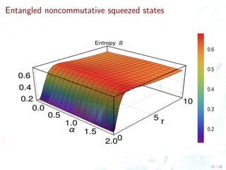 Non-Hermitian noncommutative models in quantum optics and their ...