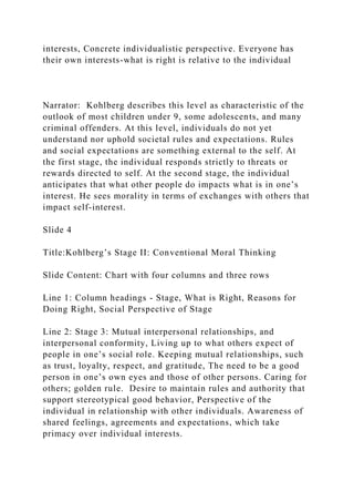 interests, Concrete individualistic perspective. Everyone has
their own interests-what is right is relative to the individual
Narrator: Kohlberg describes this level as characteristic of the
outlook of most children under 9, some adolescents, and many
criminal offenders. At this level, individuals do not yet
understand nor uphold societal rules and expectations. Rules
and social expectations are something external to the self. At
the first stage, the individual responds strictly to threats or
rewards directed to self. At the second stage, the individual
anticipates that what other people do impacts what is in one’s
interest. He sees morality in terms of exchanges with others that
impact self-interest.
Slide 4
Title:Kohlberg’s Stage II: Conventional Moral Thinking
Slide Content: Chart with four columns and three rows
Line 1: Column headings - Stage, What is Right, Reasons for
Doing Right, Social Perspective of Stage
Line 2: Stage 3: Mutual interpersonal relationships, and
interpersonal conformity, Living up to what others expect of
people in one’s social role. Keeping mutual relationships, such
as trust, loyalty, respect, and gratitude, The need to be a good
person in one’s own eyes and those of other persons. Caring for
others; golden rule. Desire to maintain rules and authority that
support stereotypical good behavior, Perspective of the
individual in relationship with other individuals. Awareness of
shared feelings, agreements and expectations, which take
primacy over individual interests.
 