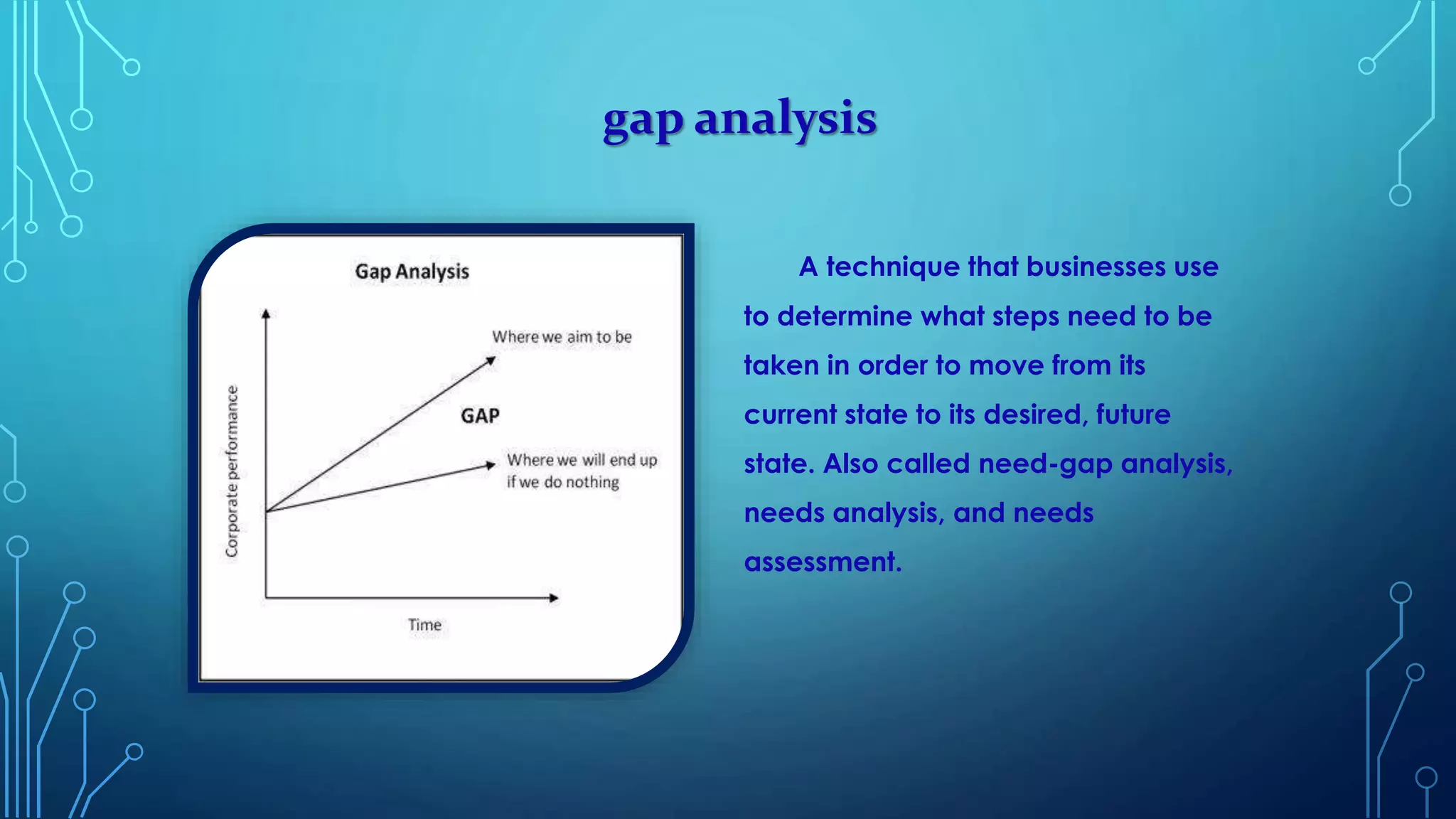 gap analysis
A technique that businesses use
to determine what steps need to be
taken in order to move from its
current state to its desired, future
state. Also called need-gap analysis,
needs analysis, and needs
assessment.
 