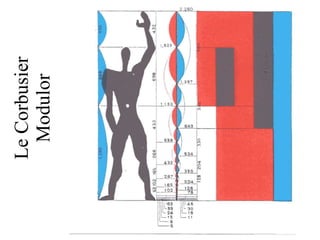 Le Corbusier Modulor 
