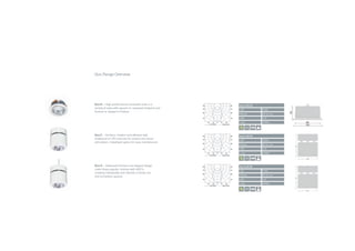 Quo R 26 W
LOR 100%
Efficacy 84 lm/cw
UGR <19
Lmax <3000
Quo C 26 W
LOR 100%
Efficacy 84 lm/cw
UGR <19
Lmax <3000
Quo S 26 W
LOR 100%
Efficacy 84 lm/cw
UGR <19
Lmax <3000
Quo Range Overview
Quo.R – High performance recessed units in a
variety of sizes with square or recessed footprint and
framed or plaster-in finishes
Quo.C – Surface, modern and efficient with
traditional or LED sources for accent and visual
stimulation, metallised optics for easy maintenance
Quo.S – Advanced function and elegant design
make these popular choices with A&D’s
creating individuality and interest in break out
and circulation spaces.
 
