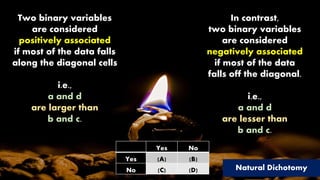 Phi Coefficient of Correlation - Thiyagu | PDF