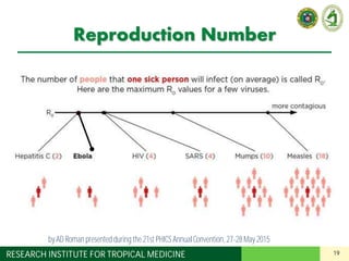 19RESEARCH INSTITUTE FOR TROPICAL MEDICINE
Reproduction Number
by AD Roman presented duringthe 21st PHICS AnnualConvention, 27-28May 2015
 