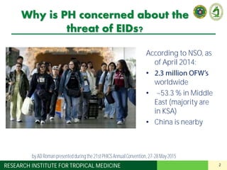 2RESEARCH INSTITUTE FOR TROPICAL MEDICINE
Why is PH concerned about the
threat of EIDs?
According to NSO, as
of April 2014:
•
worldwide
• ~53.3 % in Middle
East (majority are
in KSA)
• China is nearby
by AD Roman presented duringthe 21st PHICS AnnualConvention, 27-28May 2015
 