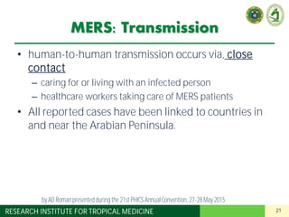 21RESEARCH INSTITUTE FOR TROPICAL MEDICINE
MERS: Transmission
• human-to-human transmission occurs via, close
contact
– caring for or living with an infected person
– healthcare workers taking care of MERS patients
• All reported cases have been linked to countries in
and near the Arabian Peninsula.
by AD Roman presented duringthe 21st PHICS AnnualConvention, 27-28May 2015
 