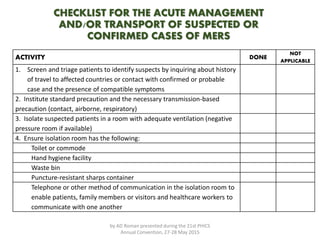 CHECKLIST FOR THE ACUTE MANAGEMENT
AND/OR TRANSPORT OF SUSPECTED OR
CONFIRMED CASES OF MERS
ACTIVITY DONE
NOT
APPLICABLE
1. Screen and triage patients to identify suspects by inquiring about history
of travel to affected countries or contact with confirmed or probable
case and the presence of compatible symptoms
2. Institute standard precaution and the necessary transmission-based
precaution (contact, airborne, respiratory)
3. Isolate suspected patients in a room with adequate ventilation (negative
pressure room if available)
4. Ensure isolation room has the following:
Toilet or commode
Hand hygiene facility
Waste bin
Puncture-resistant sharps container
Telephone or other method of communication in the isolation room to
enable patients, family members or visitors and healthcare workers to
communicate with one another
by AD Roman presented during the 21st PHICS
Annual Convention, 27-28 May 2015
 