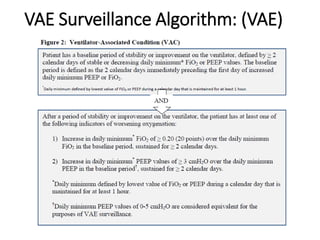 Vae Checklist.pdf Surveillance Definitions | PDF