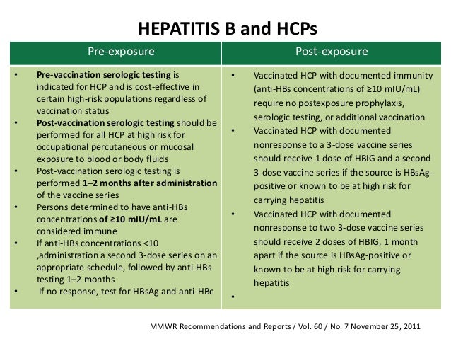 fendrix prophylactic hepatitis b virus vaccines Preventing hepatitis b in people from the age of 15 years onwards with kidney failure, who are having haemodialysis, or who will need haemodialysis in the future fendrix is a hepatitis b vaccine that contains an inactivated extract of the hepatitis b virus the vaccine works by provoking the body's. fendrix prophylactic hepatitis b virus vaccines Preventing hepatitis b in people from the age of 15 years onwards with kidney failure, who are having haemodialysis, or who will need haemodialysis in the future fendrix is a hepatitis b vaccine that contains an inactivated extract of the hepatitis b virus the vaccine works by provoking the body's.