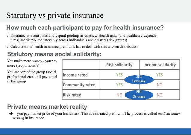 Insurance-marketplace.info public VS private