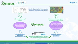 Phidias: Steps forward in detection and identification of anomalous atmospheric events