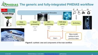 The generic and fully-integrated PHIDIAS workflow
1013.02.2020 PHIDIAS Webinar | 13.02.2020 | https://www.phidias-hpc.eu/ | @PhidiasHpc
 