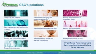 CSC’s solutions
5513.02.2020 PHIDIAS Webinar | 13.02.2020 | https://www.phidias-hpc.eu/ | @PhidiasHpc
55
Computing and software
Data management and analytics for
research
Support and training for research
Research administration
Solutions for managing and
organizing education
Solutions for learners and teachers
Solutions for educational and
teaching cooperation
Hosting services tailored to
customers’ needs
Identity and authorisation
Management and use of data
ICT platforms, Funet network and
data center functions are the base
for our solutions
 
