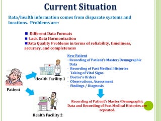 Data/health information comes from disparate systems and
locations. Problems are:
Different Data Formats
Lack Data Harmoni...