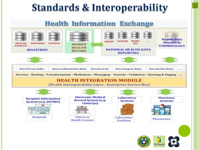National eHealth
Steering
Committee
Technical Working
Group
Health Data
Standards
Experts Group
Health Data
Security and
P...