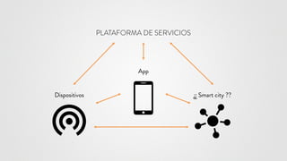 PLATAFORMA DE SERVICIOS
App
Dispositivos ¿¿ Smart city ??
 