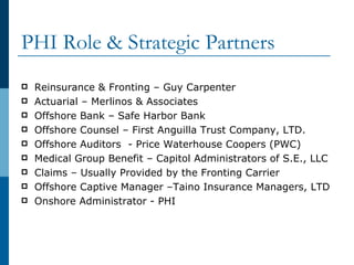 PHI Role & Strategic Partners Reinsurance & Fronting – Guy Carpenter Actuarial – Merlinos & Associates Offshore Bank – Safe Harbor Bank Offshore Counsel – First Anguilla Trust Company, LTD. Offshore Auditors  - Price Waterhouse Coopers (PWC) Medical Group Benefit – Capitol Administrators of S.E., LLC Claims – Usually Provided by the Fronting Carrier Offshore Captive Manager –Taino Insurance Managers, LTD Onshore Administrator - PHI 