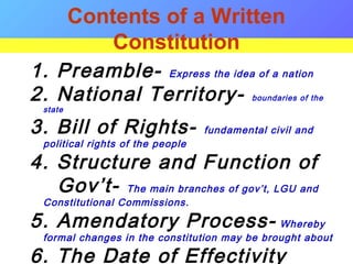 1. Preamble- Express the idea of a nation
2. National Territory- boundaries of the
state
3. Bill of Rights- fundamental civil and
political rights of the people
4. Structure and Function of
Gov’t- The main branches of gov’t, LGU and
Constitutional Commissions.
5. Amendatory Process- Whereby
formal changes in the constitution may be brought about
6. The Date of Effectivity
Contents of a Written
Constitution
 