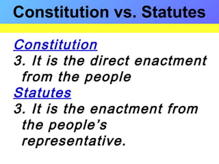 Constitution
3. It is the direct enactment
from the people
Statutes
3. It is the enactment from
the people’s
representative.
Constitution vs. Statutes
 
