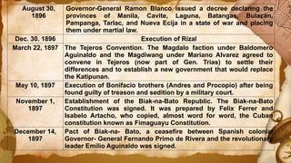 Isabelo Atacho Reading in Philippine History, Life and Works of Rizal, Education | PPTX