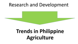 Research and Development
Trends in Philippine
Agriculture
 