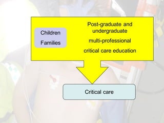 Critical care
Children
Families
Post-graduate and
undergraduate
multi-professional
critical care education
 