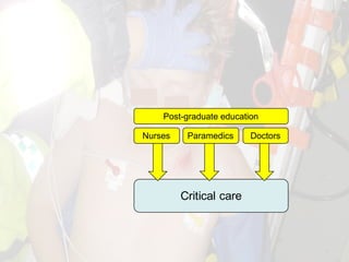 Post-graduate education
DoctorsParamedicsNurses
Critical care
 