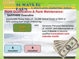 v
Rank Qualification & Rank Maintenance:
Accumulate Group Sales of 22,286 Global Points w/ MAX of
50% coming from single Unilevel leg
10 WAYS To
EARN 5. MULTI-LEVEL MARKETING BONUS
SAPPHIRE Executive
AND
YOUYOU
400 GP400 GP
BB
ConsultantConsultant
AA
ConsultantConsultant
Generate Personal Maintenance
of 400GP and help/maintain at
least 2 directs to become
qualified Consultants each
calendar month.
 