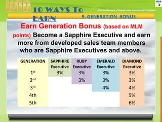 Earn Generation Bonus (based on MLM
points) Become a Sapphire Executive and earn
more from developed sales team members
who are Sapphire Executives and above.
9. GENERATION BONUS
GENERATION SAPPHIRE
Executive
RUBY
Executive
EMERALD
Executive
DIAMOND
Executive
1st
3% 3% 3% 3%
2nd
3% 3% 3%
3rd
4% 4%
4th 5%
5th 6%
10 WAYS To
EARN
 