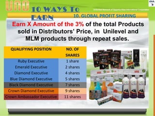 Earn X Amount of the 3% of the total Products
sold in Distributors’ Price, in Unilevel and
MLM products through repeat sales.
10. GLOBAL PROFIT SHARING
10 WAYS To
EARN
QUALIFYING POSITION NO. OF
SHARES
Ruby Executive 1 share
Emerald Executive 2 shares
Diamond Executive 4 shares
Blue Diamond Executive 5 shares
Black Diamond Executive 7 shares
Crown Diamond Executive 9 shares
Crown Ambassador Executive 11 shares
 