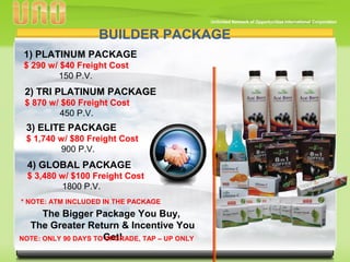BUILDER PACKAGE
* NOTE: ATM INCLUDED IN THE PACKAGE
1) PLATINUM PACKAGE
$ 290 w/ $40 Freight Cost
150 P.V.
2) TRI PLATINUM PACKAGE
$ 870 w/ $60 Freight Cost
450 P.V.
3) ELITE PACKAGE
$ 1,740 w/ $80 Freight Cost
900 P.V.
4) GLOBAL PACKAGE
$ 3,480 w/ $100 Freight Cost
1800 P.V.
The Bigger Package You Buy,
The Greater Return & Incentive You
Get!NOTE: ONLY 90 DAYS TO UPGRADE, TAP – UP ONLY
 