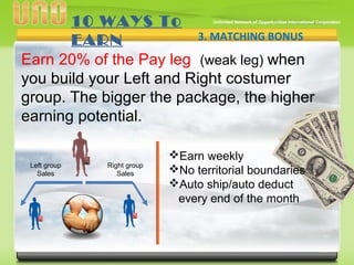 3. MATCHING BONUS
Earn weekly
No territorial boundaries
Auto ship/auto deduct
every end of the month
Left group
Sales
Right group
Sales
10 WAYS To
EARN
Earn 20% of the Pay leg (weak leg) when
you build your Left and Right costumer
group. The bigger the package, the higher
earning potential.
 