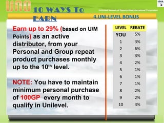 Earn up to 29% (based on U/M
Points) as an active
distributor, from your
Personal and Group repeat
product purchases monthly
up to the 10th
level.
NOTE: You have to maintain
minimum personal purchase
of 100GP every month to
qualify in Unilevel.
4.UNI-LEVEL BONUS
LEVELLEVEL REBATEREBATE
YOUYOU 5%
11 3%
22 6%
33 3%
44 2%
55 1%
66 1%
77 1%
88 2%
99 2%
1010 3%
10 WAYS To
EARN
 