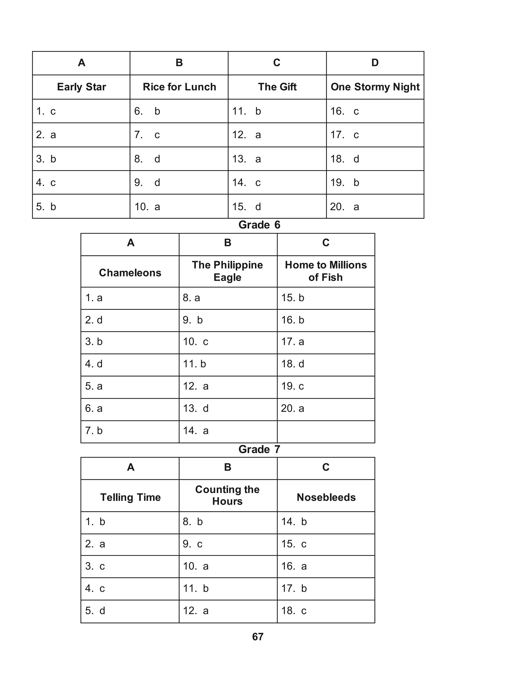 Phil-IRI-Full-Package- (1).docx