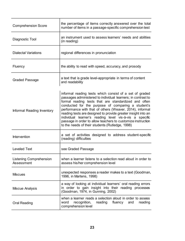 Phil iri full package 1 docx