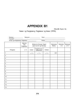 579
APPENDIX B1
Phil-IRI Form 1A
Talaan ng Pangkatang Pagtatasa ng Klase (TPPK)
Baitang______________ Seksyon _______________ Guro _____________________________
Paaralan: ________________________________________________________________________
Antas ng Pangkatang Pagtatasa : ____________ Petsa:___________________________
Nakuha
ang
Pagtatasa
Bilang ng Tamang Sagot
(ayon sa Uri ng Tanong)
Kabuuang
Marka
Markang
< 14
Markang
≥ 14 *
Pangalan o X Literal
Paghihinuha
(Inferential) Kritikal
1. __ /__ __ /__ __ /__ / 20
2.
3.
4.
5.
6.
7.
8.
9.
10.
11.
12.
13.
14.
 