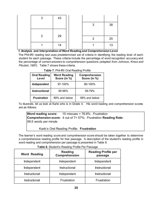 Phil iri full package 1 docx