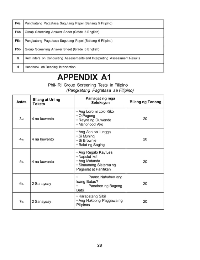 phil-iri-full-package-1-docx