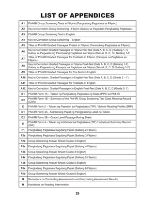 29
LIST OF APPENDICES
A1 Phil-IRI Group Screening Tests in Filipino (Pangkatang Pagtatasa sa Filipino)
A2 Key to Correction Group Screening - Filipino (Gabay sa Pagwasto Pangkatang Pagtatasa)
A3 Phil-IRI Group Screening Test in English
A4 Key to Correction Group Screening – English
A5 Titles of Phil-IRI Graded Passages Pretest in Filipino (Panimulang Pagtatasa sa Filipino)
A6
Key to Correction Graded Passages in Filipino Pre-Test (Sets A, B, C, D ( Baitang 1-7)
Gabay sa Pagwasto ng Panimulang Pagtatasa sa Filipino (Sets A, B, C, D ( Baitang 1-7)
A7
Titles of Phil-IRI Graded Passages for Posttests in Filipino (Panapos na Pagtatasa sa
Filipino)
A8
Key to Correction Graded Passages in Filipino Post-Test (Sets A, B, C, D (Baitang 1-7)
Gabay sa Pagwasto ng Panapos na Pagtatasa sa Filipino (Sets A, B, C, D (Baitang 1-7)
A9 Titles of Phil-IRI Graded Passages for Pre-Tests in English
A10 Key to Correction: Graded Passages in English Pre-Test (Sets A, B, C, D (Grade 2 – 7)
A11 Titles of Phil-IRI Graded Passages for Posttests in English
A12 Key to Correction: Graded Passages in English Post-Test (Sets A, B, C, D (Grade 2- 7)
B1 Phil-IRI Form 1A – Talaan ng Pangkatang Pagtatasa ng Klase (PPK) sa Phil-IRI
B2
Phil-IRI Form 1B – Summary of the Phil-IRI Group Screening Test Class Reading Record
(CRR)
C Phil-IRI Form 2 – Talaan ng Paaralan sa Pagbabasa (TPP) / School Reading Profile (SRP)
D1 Phil-IRI Form 3A – Markahang Papel ng Panggradong Lebel na Teksto
D2 Phil-IRI Form 3B – Grade Level Passage Rating Sheet
E
Phil-IRI Form 4 – Talaan ng Indibidwal na Pagbabasa (TIP) / Individual Summary Record
(ISR)
F1 Pangkatang Pagtatasa Sagutang Papel (Baitang 2 Filipino)
F2a Pangkatang Pagtatasa Sagutang Papel (Baitang 3 Filipino)
F2b Group Screening Answer Sheet (Grade 3 English)
F3a Pangkatang Pagtatasa Sagutang Papel (Baitang 4 Filipino)
F3b Group Screening Answer Sheet (Grade 4 English)
F4a Pangkatang Pagtatasa Sagutang Papel (Baitang 5 Filipino)
F4b Group Screening Answer Sheet (Grade 5 English)
F5a Pangkatang Pagtatasa Sagutang Papel (Baitang 6 Filipino)
F5b Group Screening Answer Sheet (Grade 6 English)
G Reminders on Conducting Assessments and Interpreting Assessment Results
H Handbook on Reading Intervention
 