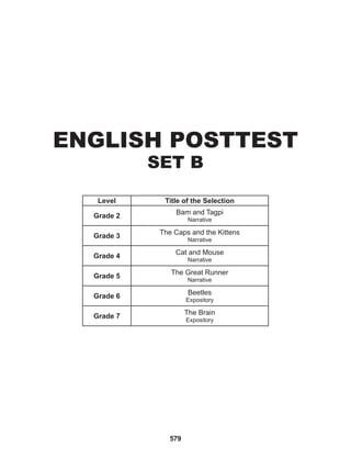 579
ENGLISH POSTTEST
SET B
Level Title of the Selection
Grade 2
Bam and Tagpi
Narrative
Grade 3
The Caps and the Kittens
Narrative
Grade 4
Cat and Mouse
Narrative
Grade 5
The Great Runner
Narrative
Grade 6
Beetles
Expository
Grade 7
The Brain
Expository
 