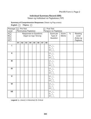 643
Individual Summary Record (ISR)
Talaan ng Indibidwal na Pagbabasa (TIP)
Summary of Comprehension Responses (Talaan ng Pag-unawa)
Phil-IRI Form 4, Page 2
English: Filipino:
Passage
Level
Pre-Test Post Test
Panimulang Pagtatasa Panapos na Pagtatasa
A
B
C
D
Responses to Questions
Sagot sa mga Tanong
Score per
Type of
Question
Score
Marka
% Reading
Level
Antas ng
Pagbasa
Q1 Q2 Q3 Q4 Q5 Q6 Q7 Q8
I L=_ /_
I=_ /_
C=_ /_
II L=_ /_
I=_ /_
C=_ /_
III L=_ /_
I=_ /_
C=_ /_
IV L=_ /_
I=_ /_
C=_ /_
V L=_ /_
I=_ /_
C=_ /_
VI L=_ /_
I=_ /_
C=_ /_
VII L=_ /_
I=_ /_
C=_ /_
Legend: L- Literal; I- Inferential; C- Critical
 