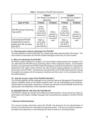 4
8. How long does it take to administer the Phil-IRI?
The administration of the Phil-IRI GST for a whole class takes approximately 30 minutes. The
time it takes to administer the Phil-IRI Graded Passages would vary for each student.
9. Who can administer the Phil-IRI?
All Filipino subject teachers for Grades 3 to 6 and English subject teachers for Grades 4 to 6
can administer the Phil-IRI Group Screening Tests in their respective classes. ELLN-trained
teachers can administer the Phil-IRI Graded Passages to individual students who need further
assessment.The region and/or division can also conduct training programs to teachers on
the conduct of the Phil-IRI. Teachers who will administer the Phil-IRI should read the manual
thoroughly and prepare all the necessary materials and forms prior to the scheduled date of
test administration.
10. How do we get a copy of the Phil-IRI materials?
The Phil-IRI materials will be uploaded to the Learning Resource Management Development
System (LRMDS) portal of the DepEd website which can be downloaded by the teachers,
school heads and education supervisors. Schools are advised to use the MOOE funds for the
reproduction and distribution of the materials to teachers.
B. DESCRIPTION OF THE PHIL-IRI TESTING KIT
The Phil-IRI Testing Kit consists of the Manual of Administration; Group Screening Tests for
both Filipino and English; Graded Passages with Comprehension Questions; and the Phil-IRI
Forms.
1. Manual of Administration
The manual includes information about the Phil-IRI, the directions for the administration of
the test, and instructions for recording and reporting results. It serves as a guide to teachers,
principals and supervisors in administering the tests as well as in recording results.
Filipino
(for Grade 3 to Grade 6
learners)
English
(for Grade 4 to Grade 6
learners)
Type of Test Pretest Posttest Pretest Posttest
Phil-IRI Group Screening
Test (GST)
Within
the first
or second
month of the
school year
Within
January to
February of
the school
year
Within
the first
or second
month of the
school year
Within
January to
February of
the school
year
Individualized Phil-IRI
Assessment (only for
pupils who did not pass
the GST)
Within a
month after
the GST is
administered
Within a
month after
the GST is
administered
Table 1. Schedule of Phil-IRI Administration
 