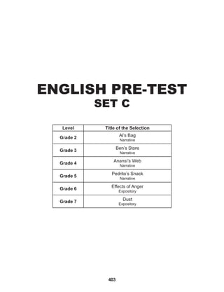 403
ENGLISH PRE-TEST
SET C
Level Title of the Selection
Grade 2
Al’s Bag
Narrative
Grade 3
Ben’s Store
Narrative
Grade 4
Anansi’s Web
Narrative
Grade 5
Pedrito’s Snack
Narrative
Grade 6
Effects of Anger
Expository
Grade 7
Dust
Expository
 