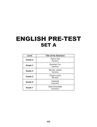 435
ENGLISH PRE-TEST
SET A
Level Title of the Selection
Grade 2
Pam’s Cat
Narrative
Grade 3
Summer Fun
Narrative
Grade 4
Get Up, Jacky!
Narrative
Grade 5
Frog’s Lunch
Narrative
Grade 6
Yawning
Expository
Grade 7
Dark Chocolate
Expository
 