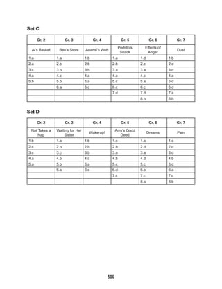500
Set C
Set D
Gr. 2 Gr. 3 Gr. 4 Gr. 5 Gr. 6 Gr. 7
Al’s Basket Ben’s Store Anansi’s Web
Pedrito’s
Snack
Effects of
Anger
Dust
1.a 1.a 1.b 1.a 1.d 1.b
2.a 2.b 2.b 2.b 2.c 2.d
3.c 3.b 3.b 3.a 3.a 3.d
4.a 4.c 4.a 4.a 4.c 4.a
5.b 5.b 5.a 5.c 5.a 5.d
6.a 6.c 6.c 6.c 6.d
7.d 7.d 7.a
8.b 8.b
Gr. 2 Gr. 3 Gr. 4 Gr. 5 Gr. 6 Gr. 7
Nat Takes a
Nap
Waiting for Her
Sister
Wake up!
Amy’s Good
Deed
Dreams Pain
1.b 1.a 1.b 1.c 1.a 1.c
2.c 2.b 2.b 2.b 2.d 2.d
3.c 3.c 3.b 3.a 3.a 3.d
4.a 4.b 4.c 4.b 4.d 4.b
5.a 5.b 5.a 5.c 5.c 5.d
6.a 6.c 6.d 6.b 6.a
7.c 7.c 7.c
8.a 8.b
 